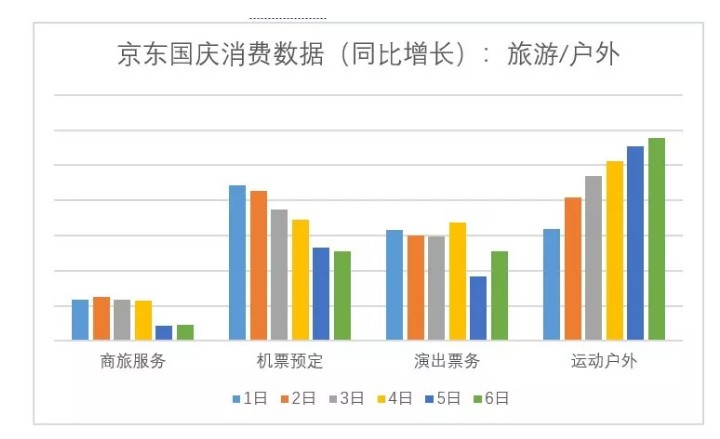 京东国庆大数据：整体线上消费需求涨势强劲_零售_电商之家