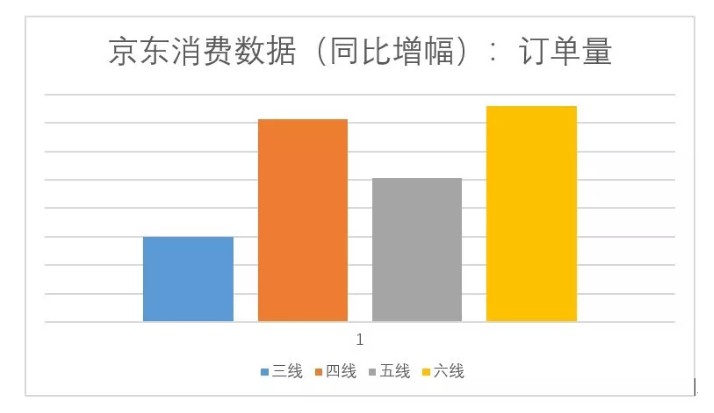 京东国庆大数据：整体线上消费需求涨势强劲_零售_电商之家