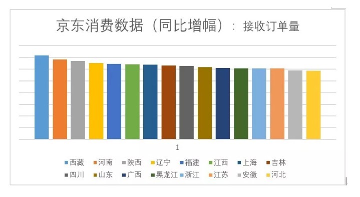 京东国庆大数据：整体线上消费需求涨势强劲_零售_电商之家