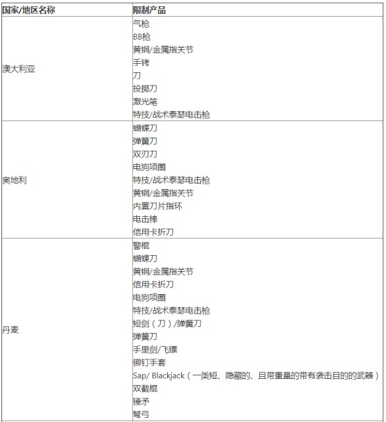 Wish公示国家、地区限制产品清单_跨境电商_电商之家