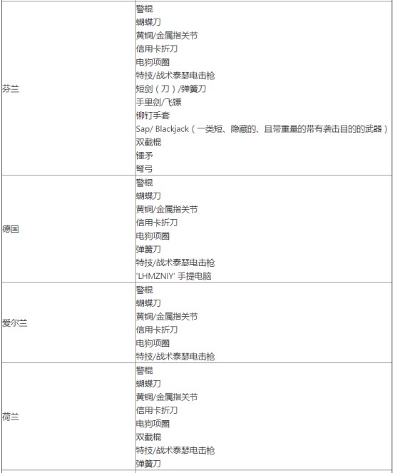 Wish公示国家、地区限制产品清单_跨境电商_电商之家