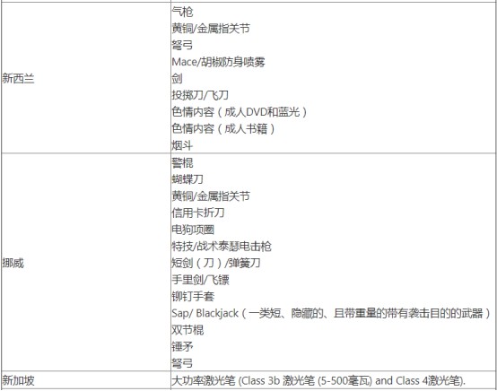 Wish公示国家、地区限制产品清单_跨境电商_电商之家