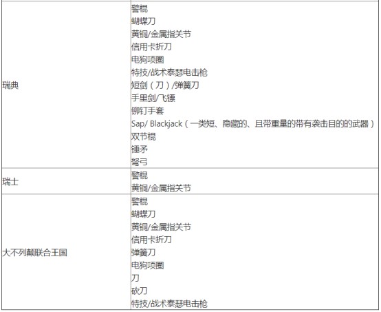 Wish公示国家、地区限制产品清单_跨境电商_电商之家