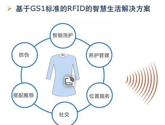 想做好产业互联网？请先为物品编上“编码”_B2B_电商之家