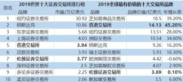 港交所的“世纪联姻”告吹，不仅因为20%的加价！_行业观察_电商之家