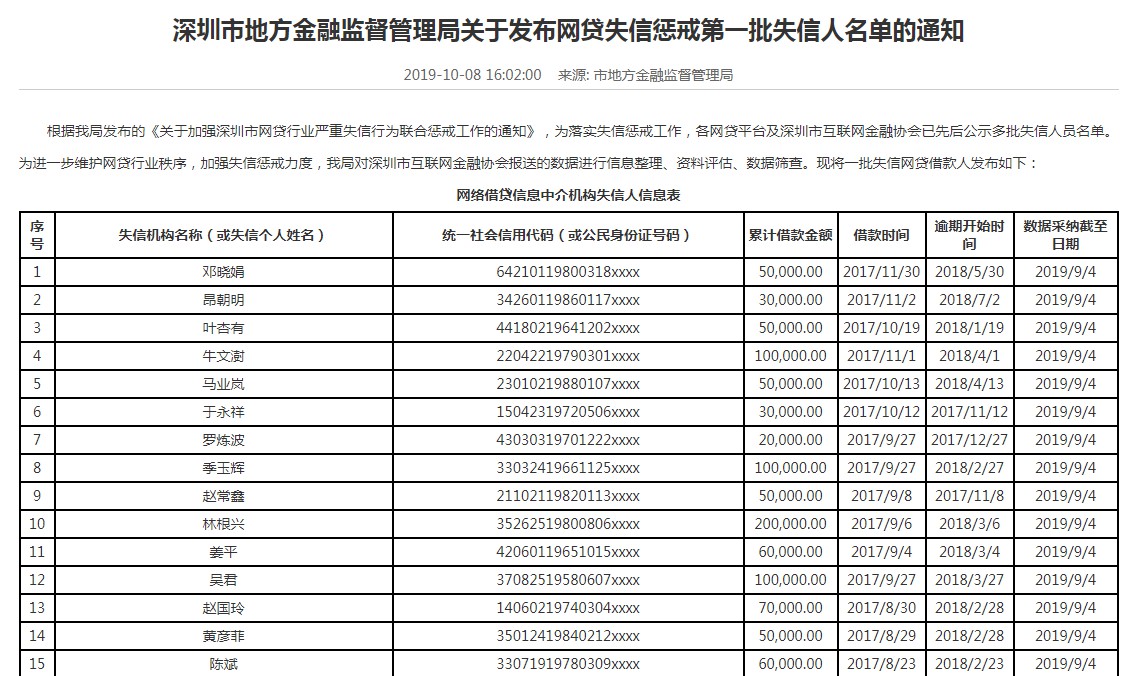 深圳金管局公示网贷失信惩戒首批失信人名单_金融_电商之家