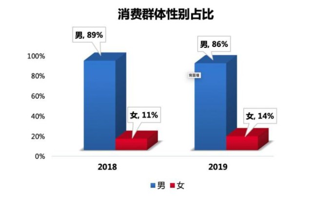 优信国庆二手车消费数据：成交量比去年同期增长5.5%_零售_电商之家