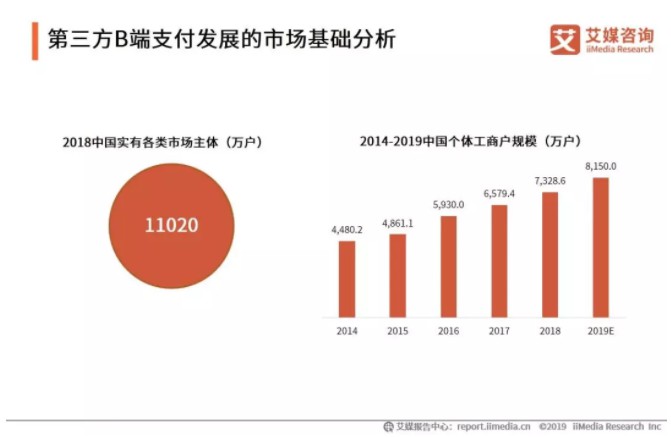 艾媒报告：第三方B端支付平台增值服务备受商户关注_金融_电商之家