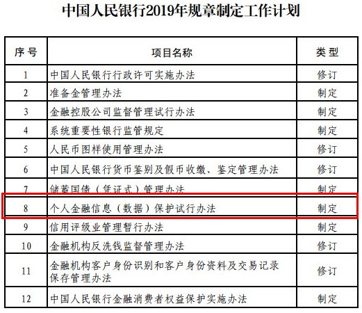 《个人金融信息（数据）保护试行办法》出炉 金融机构数据来源需合法_金融_电商之家