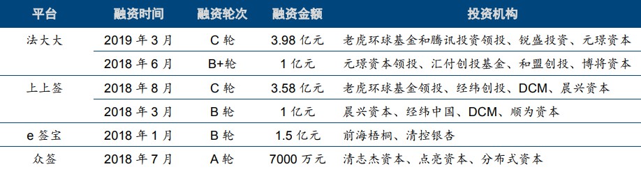 蚂蚁金服投资e签宝 电子签名行业或迎来快速增长期_金融_电商之家