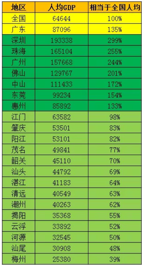 1992年邓小平给广东布置的“追龙”任务，为什么没能完成？_行业观察_电商之家