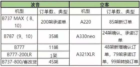 雪上加霜 ! 737NG问题不断，波音窄体机霸主地位难保_行业观察_电商之家