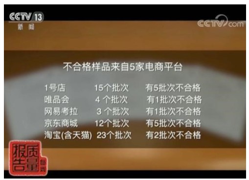 上海市场监管局：京东所售儿童安全座椅约41.7%不合格_零售_电商之家