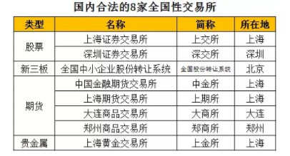 中国金融格局即将发生巨变，澳门、广州要搞大动作_行业观察_电商之家