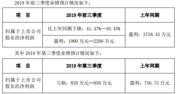 新宁物流预计2019年前三季度净利1900万元-2200万元_物流_电商之家
