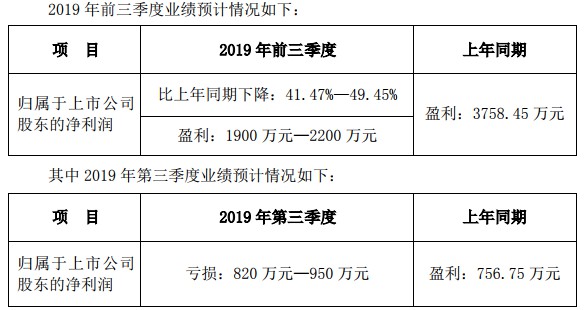 新宁物流预计2019年前三季度净利1900万元-2200万元_物流_电商之家