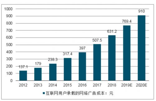 分发+促活,OPPO软件商店持续活动运营提升用户活跃度_行业观察_电商之家