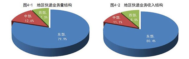 国家邮政局：1-9月全国快递业务量累计完成439.1亿件_物流_电商之家