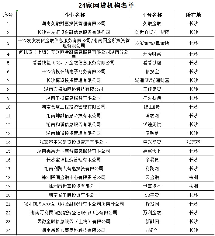 湖南取缔辖内全部P2P网贷业务_金融_电商之家