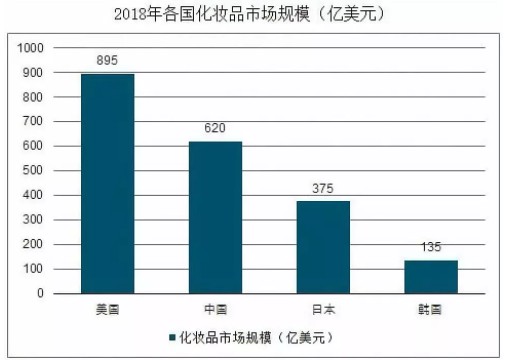 90后粉底、95后遮瑕、00后眼线笔，80后的大叔你out了_行业观察_电商之家