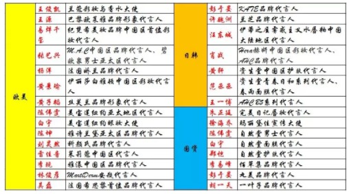 90后粉底、95后遮瑕、00后眼线笔，80后的大叔你out了_行业观察_电商之家