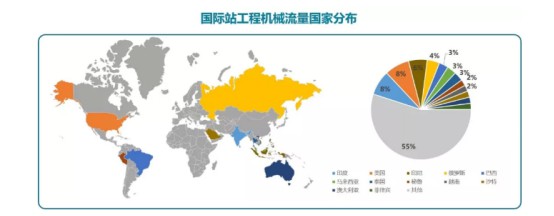 阿里国际站发布《工程机械行业跨境电商发展报告》_跨境电商_电商之家