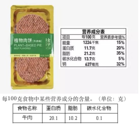 人造肉饼价格是猪肉6倍！又一个泡沫在急速膨胀！_行业观察_电商之家