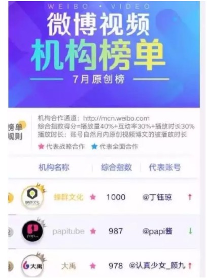 300万播放，成交量为0！当三无产品遇到注水网红：雪崩时，没一片雪花是无辜的！_行业观察_电商之家