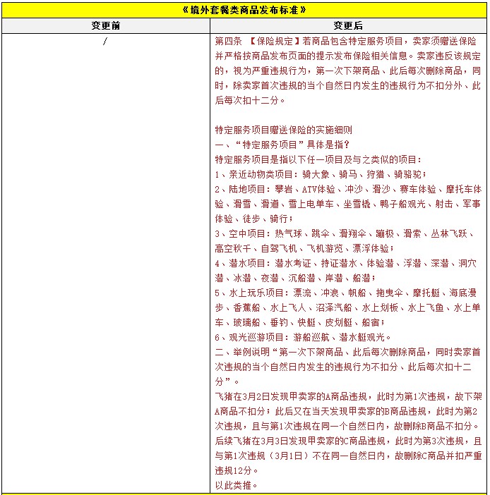 飞猪调整境外套餐类商品发布标准 本月24日生效_零售_电商之家