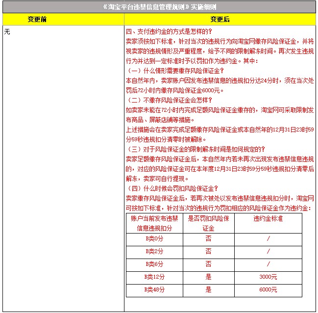 淘宝调整《淘宝平台违禁信息管理规则》实施细则_零售_电商之家