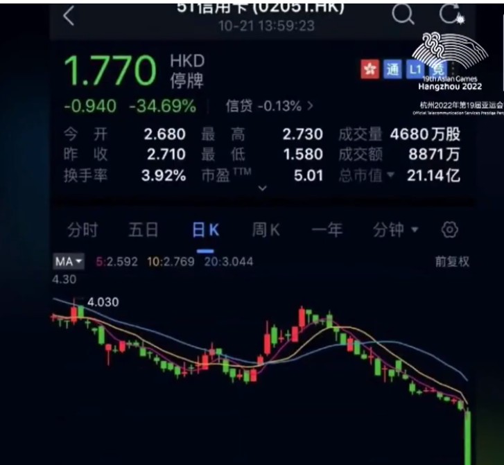 51信用卡突遭警方调查！网贷的寒冬到了？_人物_电商之家