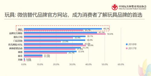 有赞引领者说：用好自己的私域流量，还要用好“别人的私域流量”_行业观察_电商之家