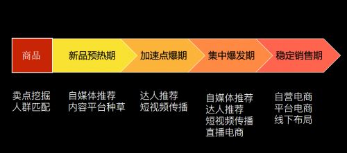 有赞引领者说：用好自己的私域流量，还要用好“别人的私域流量”_行业观察_电商之家