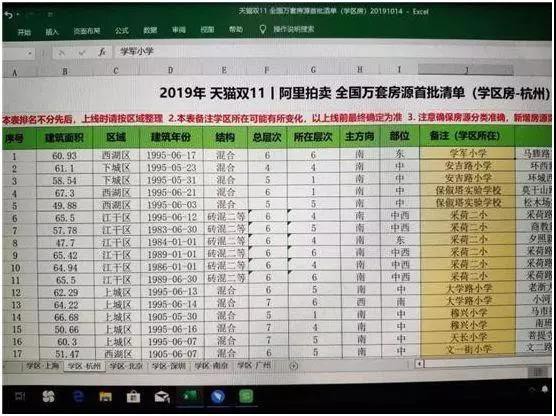 楼市格局巨变？大招来了：上万套房特价卖，更有5折抢购！_行业观察_电商之家