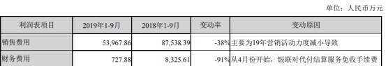 营收持续下滑 拉卡拉寻求新的增长点_金融_电商之家