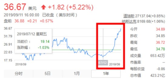 市值赶超京东 拼多多凭什么？_零售_电商之家