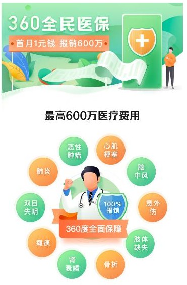 360保险联合泰康在线推出“360全民医保”_金融_电商之家