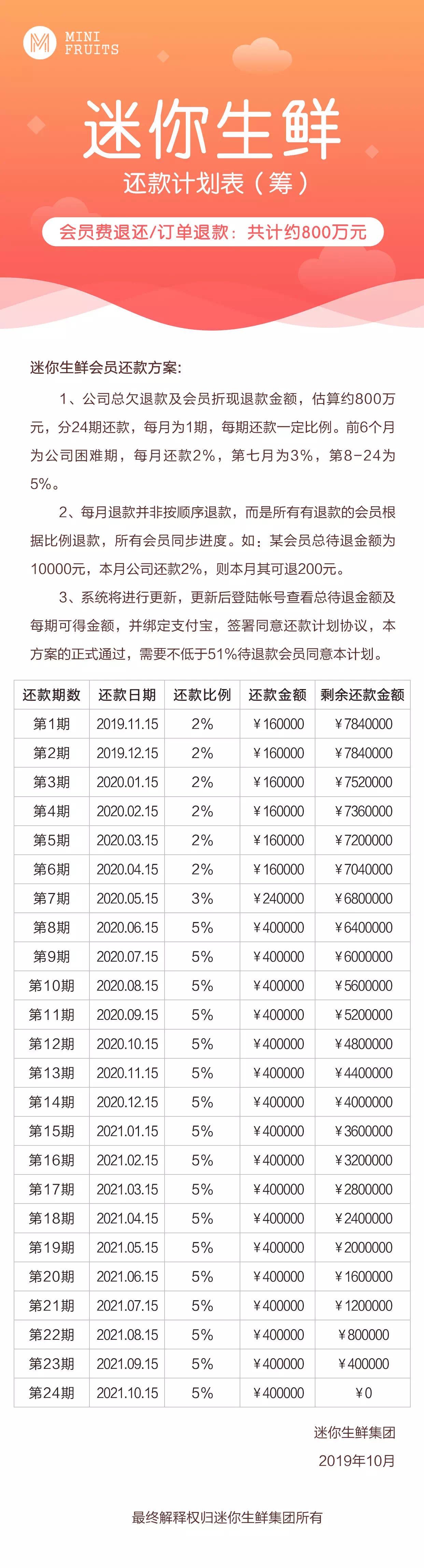 迷你生鲜暂停运营 发布会员费及订单退款计划_O2O_电商之家