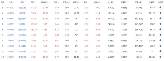 区块链概念股百股涨停 诚信数据指日可待_金融_电商之家