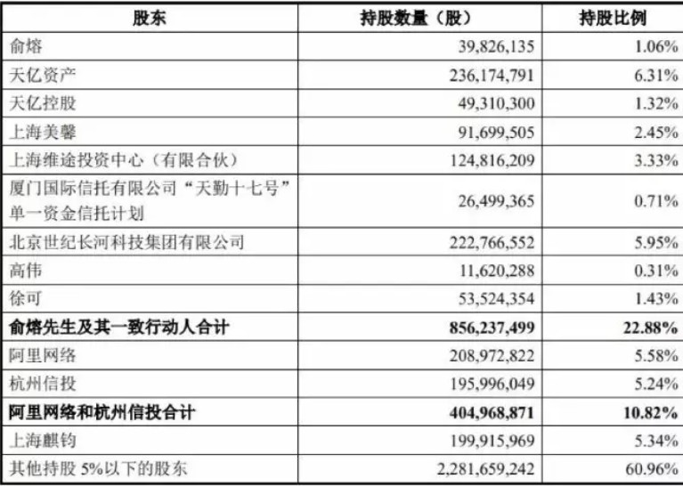 阿里72亿收编又一个巨头，带给我们一场惊心动魄的商业大战_行业观察_电商之家