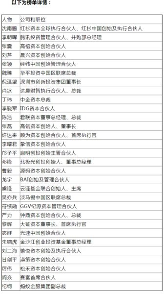 2019年中国最具影响力的30位投资人公布 红杉资本沈南鹏居首_人物_电商之家