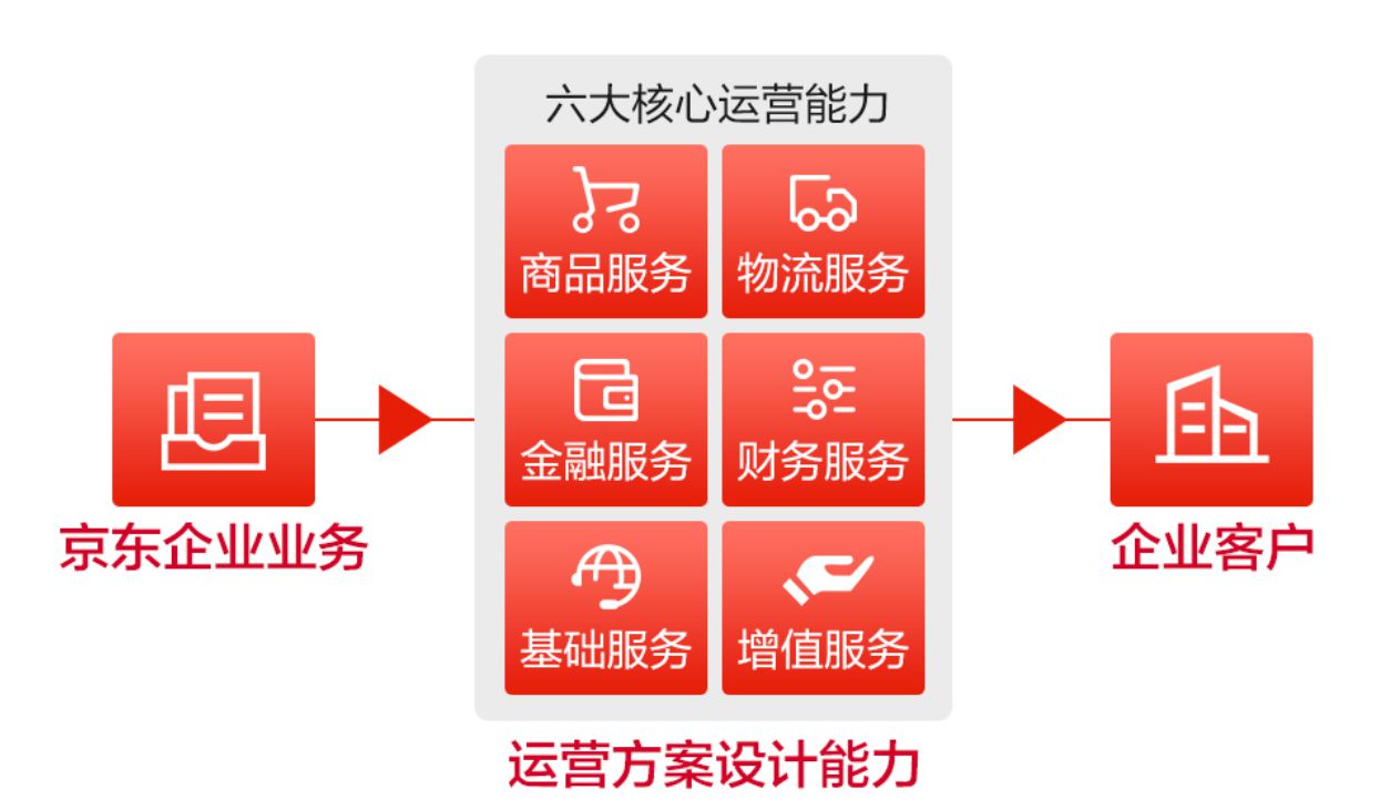 京东推PPSA全链条数字化运营解决方案 上线“小易来了”_行业观察_电商之家