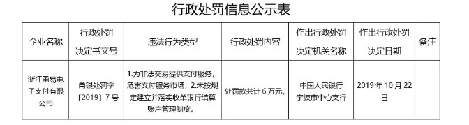 甬易支付连收央行两张罚单 共被罚近130万元_金融_电商之家