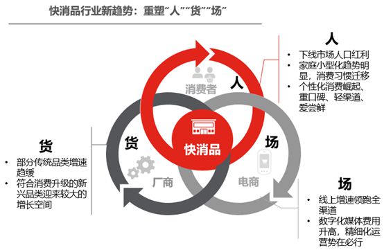 京东&尼尔森联合发布《用户生命周期运营白皮书》，数字化驱动品类增长扬帆起航_行业观察_电商之家