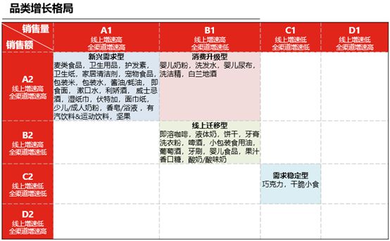 京东&尼尔森联合发布《用户生命周期运营白皮书》，数字化驱动品类增长扬帆起航_行业观察_电商之家