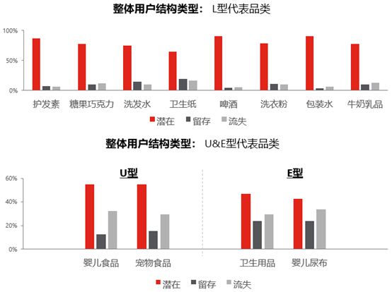 京东&尼尔森联合发布《用户生命周期运营白皮书》，数字化驱动品类增长扬帆起航_行业观察_电商之家