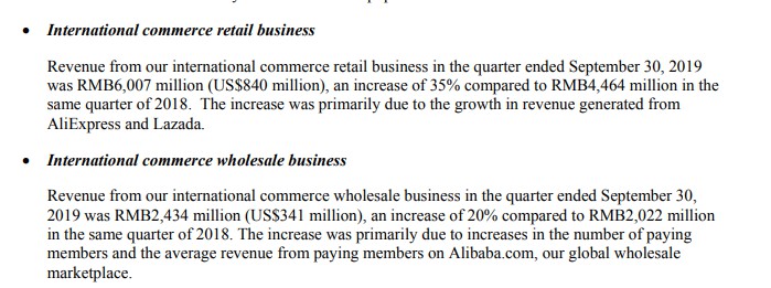 阿里财报：国际商业零售业务的营收为60.07亿元 同比增长35%_跨境电商_电商之家