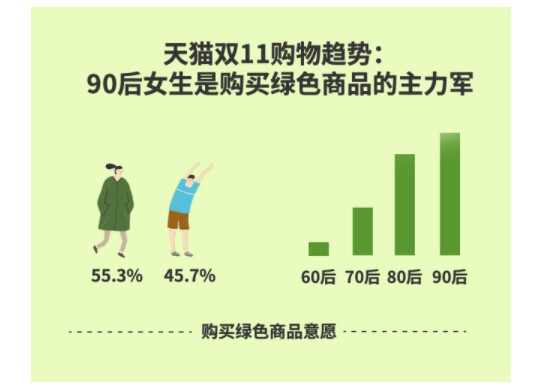 天猫绿色双11：已支持71.6万平方米盐碱地改良_零售_电商之家