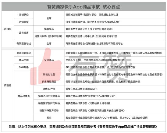 有赞联合快手规范直播电商生态 上线商品审核系统_行业观察_电商之家