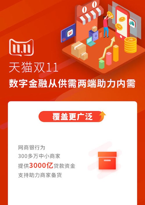 《天猫双11贷款报告》：累计放款将达3000亿 同比增长50%_金融_电商之家